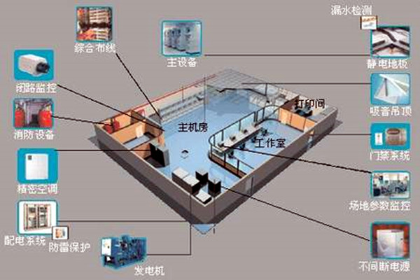 樓宇自控係統-好色先生TVAPP下载城市-高效管理.png