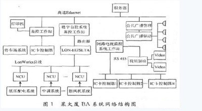 樓宇控製係統DDC：打造智能化辦公環境