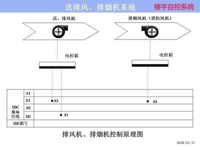 ba樓宇自控係統：實現好色先生TVAPP下载樓宇管理的關鍵  