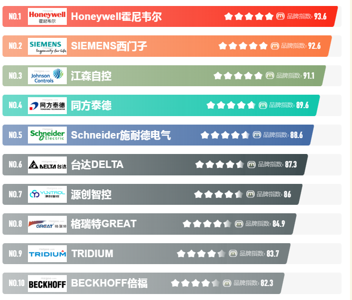 樓宇自控係統，樓宇自控係統廠家