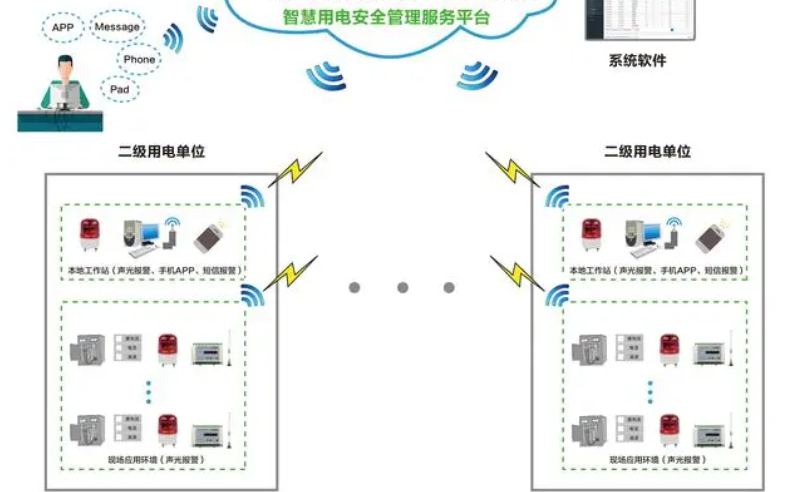 好色先生TVAPP下载用電監測管理係統1.jpg