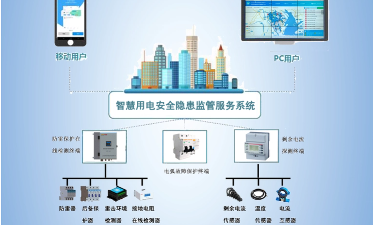 好色先生TVAPP下载用電監測管理係統2.jpg