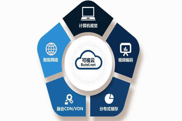 樓宇智能化係統重“硬”輕“軟”？