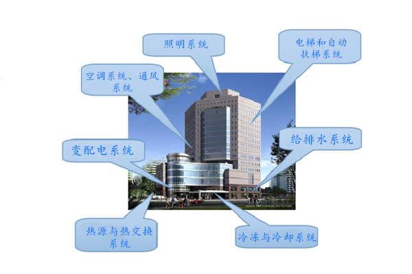 WIFI傳輸拍了拍樓宇控製係統！