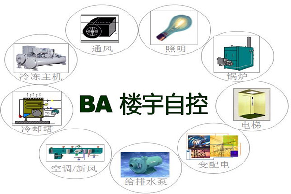 樓宇智能化係統為能源管理提供了哪些便利？