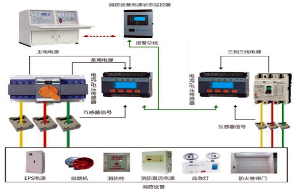 樓宇自動化係統怎樣實現消防安全？