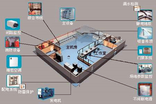 樓宇自控如何強勢登入建築領域？