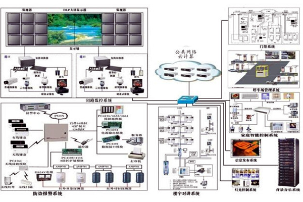當下智能樓宇控製係統的空間管理進程！