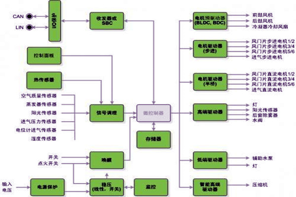 新晃空調係統兩大實施要點！