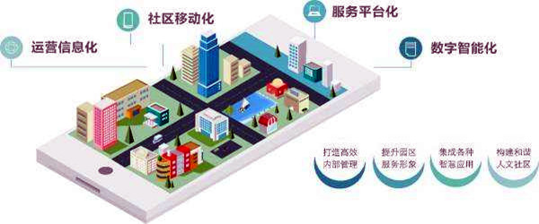樓宇智能化係統的革新具備哪些優勢？