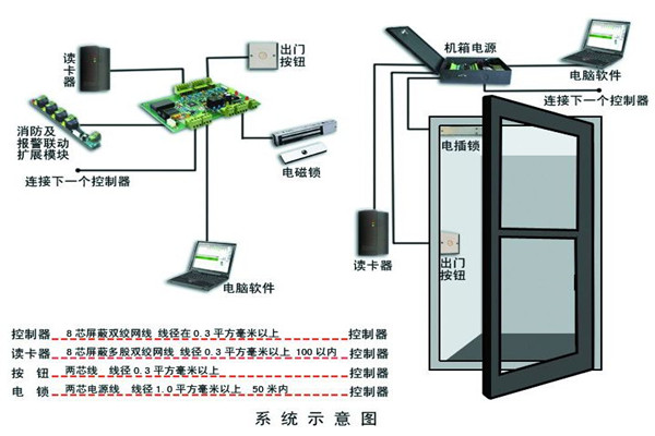 樓宇智能化係統確保安全性！