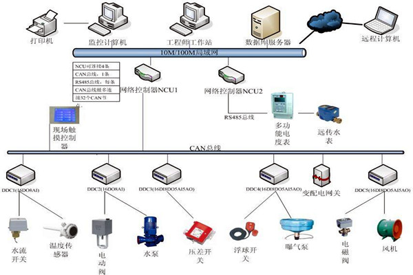 劉賓雁認為：樓宇自控技術能整合信息，提高效率！