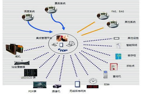 智能樓宇自控係統的施工以及驗收工作匯總！