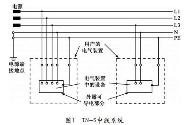 TN-S低壓配電係統性能展示！