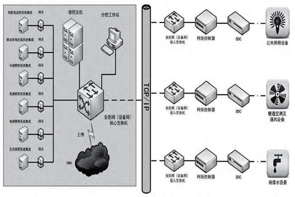趙振晌帶您走進樓宇控製係統的精彩世界！