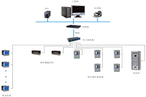 如何對變配電監控係統進行性能測試？