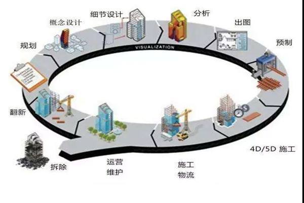 鄭為文解讀樓宇自控當下的上升發展趨勢！