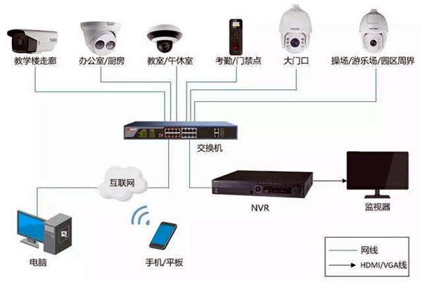 樓宇自控弱電係統的安裝事項！