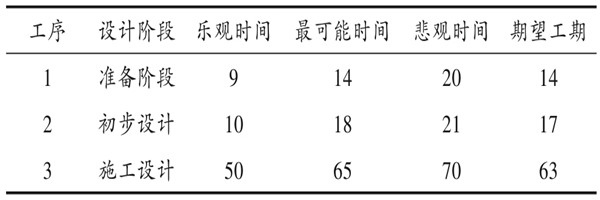樓宇自控係統項目智能化設計進度控製！