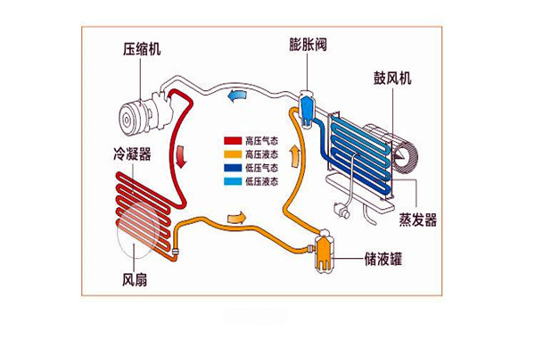 樓宇智能化係統局部係統的改進優化！
