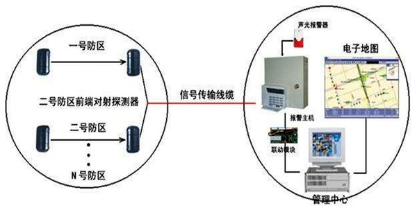 安全第一，智能樓宇控製係統安防報警功能概述！