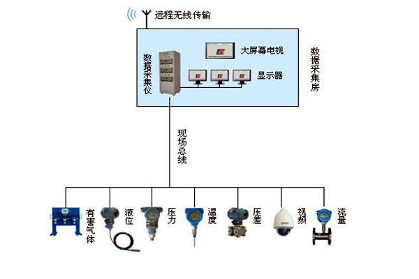 金格植論樓宇自動化係統現場總線技術的運用！