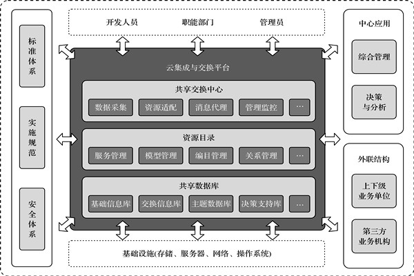 樓宇控製係統的高度信息集成！