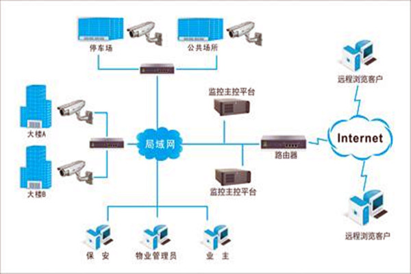 加強樓宇自控項目施工安全管理！