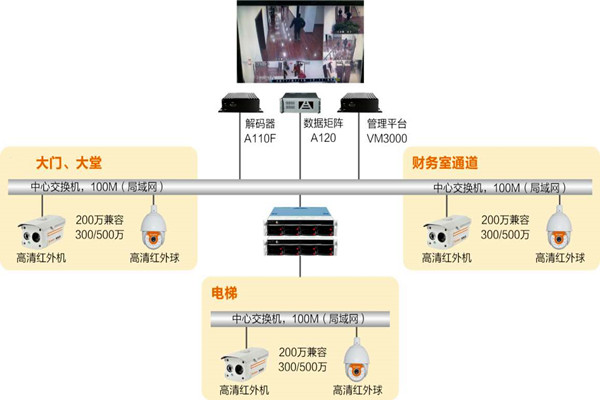 樓宇自動化係統如何實時監控？