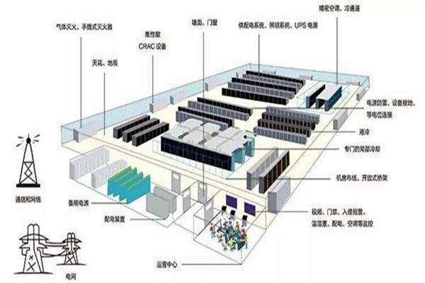 樓宇自動化如何做好弱電係統的設計與優化工作？