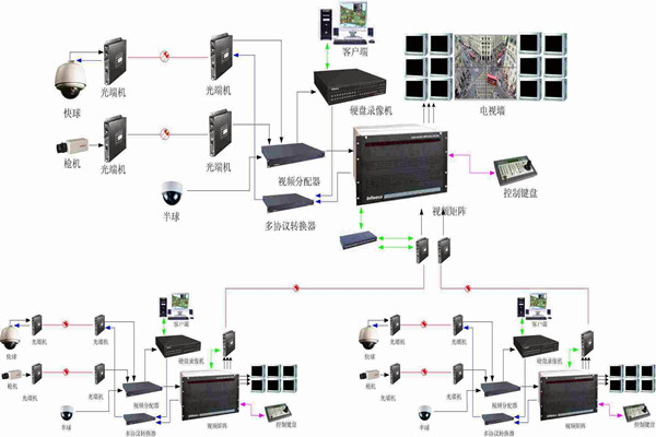 智能樓宇控製係統如何實現智能管理和安全維護？