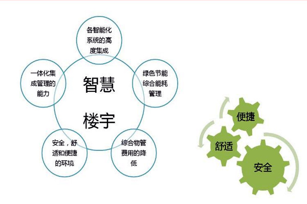 智能樓宇自控係統檢測公司的選擇！