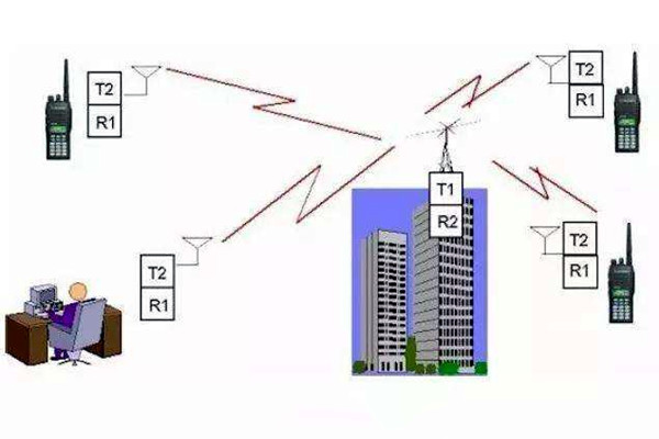 樓宇自控是什麽意思？