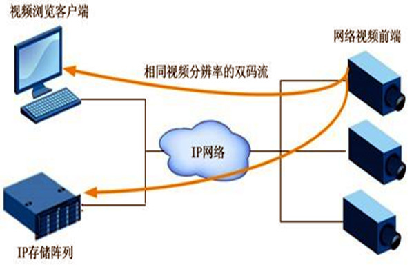 大型樓宇自動化係統項目的監控設計！