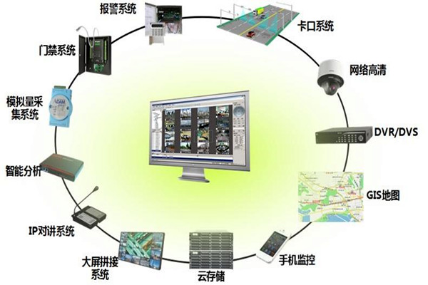有關樓宇控製係統集成的概念和說法！