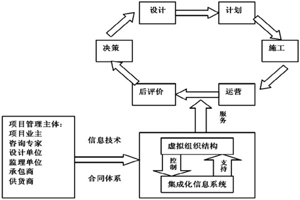 樓宇自控係統工程如何實現高效率綜合管理？