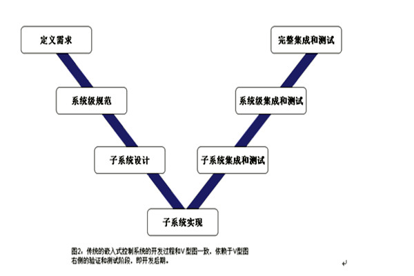 樓宇控製係統的三大集成係統的重要作用！(圖1)