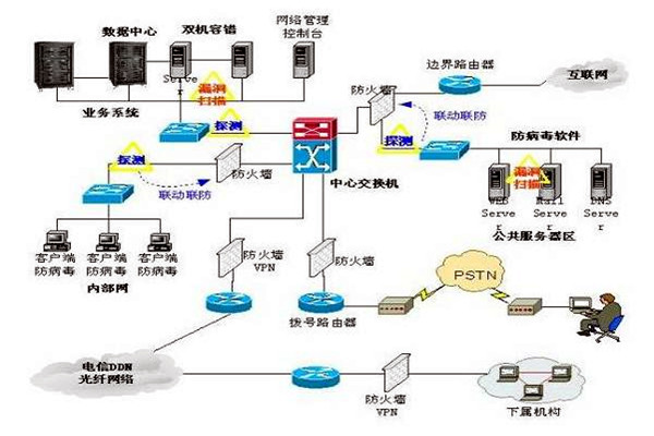 樓宇控製係統的三大集成係統的重要作用！