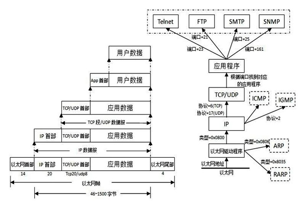 TCP/IP協議是樓宇自控係統集成的重要手段！