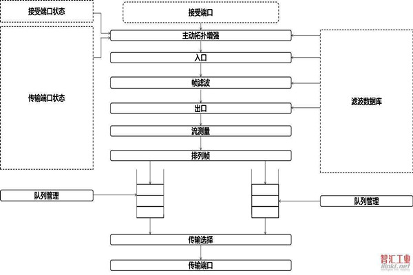 對於智能樓宇自控係統集成相關問題的解決措施！