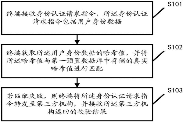 智能樓宇自控係統的內控安全管理該如何操作？