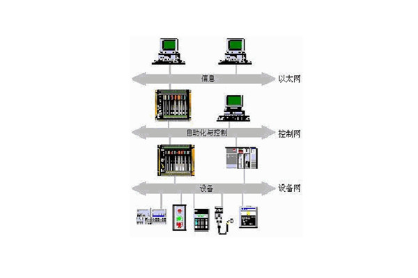 樓宇自動化係統的出現實現了對樓宇的有效控製！