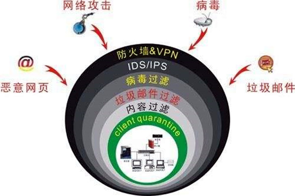 樓宇自控係統容易遭受哪些網絡威脅？