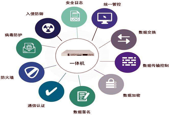 通過數據交換安全隔離來保障樓宇控製係統安全！