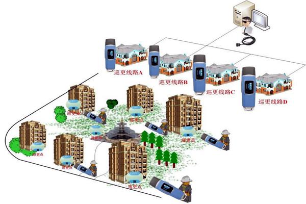 樓宇自動化係統的四大智能安防係統！