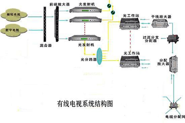 智能樓宇控製係統的信息設施如何搭建完備？