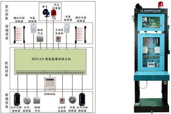 智能樓宇自控係統如何統籌安防監控功能？
