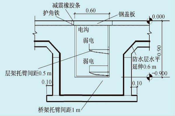 展廳樓宇自控係統的線路布線規劃！