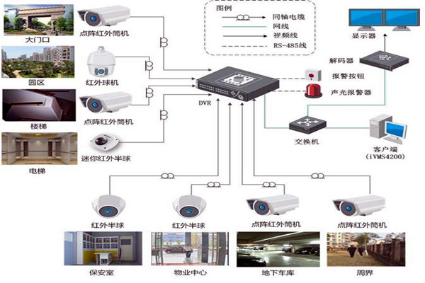智能樓宇控製係統的規劃驗收控製包括哪幾個部分？