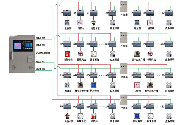 關於智能樓宇控製係統實際應用的探討！